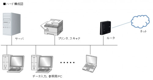 ハード構成